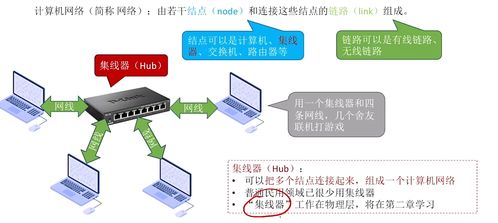 計(jì)算機(jī)網(wǎng)絡(luò)體系結(jié)構(gòu) 現(xiàn)代計(jì)算機(jī)系統(tǒng)集成的基石
