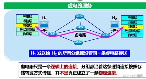 計(jì)算機(jī)網(wǎng)絡(luò)五層協(xié)議體系結(jié)構(gòu)探析 網(wǎng)絡(luò)層（上）及其在計(jì)算機(jī)系統(tǒng)集成中的角色