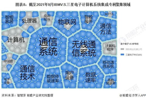 獨(dú)家深度 IBM與三星電子計(jì)算機(jī)系統(tǒng)集成技術(shù)布局全景對(duì)比