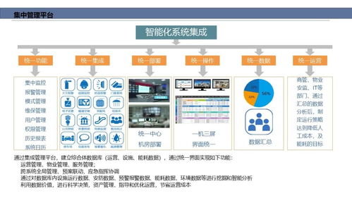 智能化弱電系統(tǒng)工程架構(gòu)與計(jì)算機(jī)系統(tǒng)服務(wù)的融合應(yīng)用