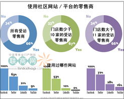 零售業(yè)的社區(qū)數(shù)字化轉(zhuǎn)型 網(wǎng)絡(luò)游戲開發(fā)者與批發(fā)兼零售商的融合趨勢(shì)探查